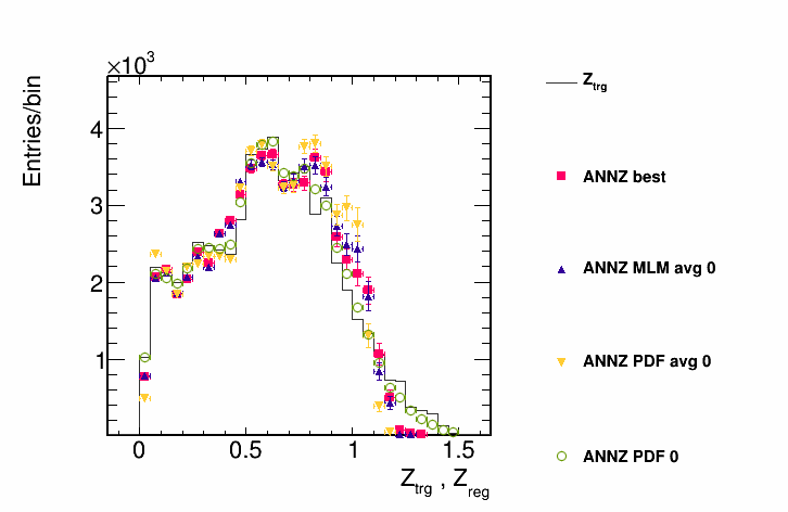ANNZ example