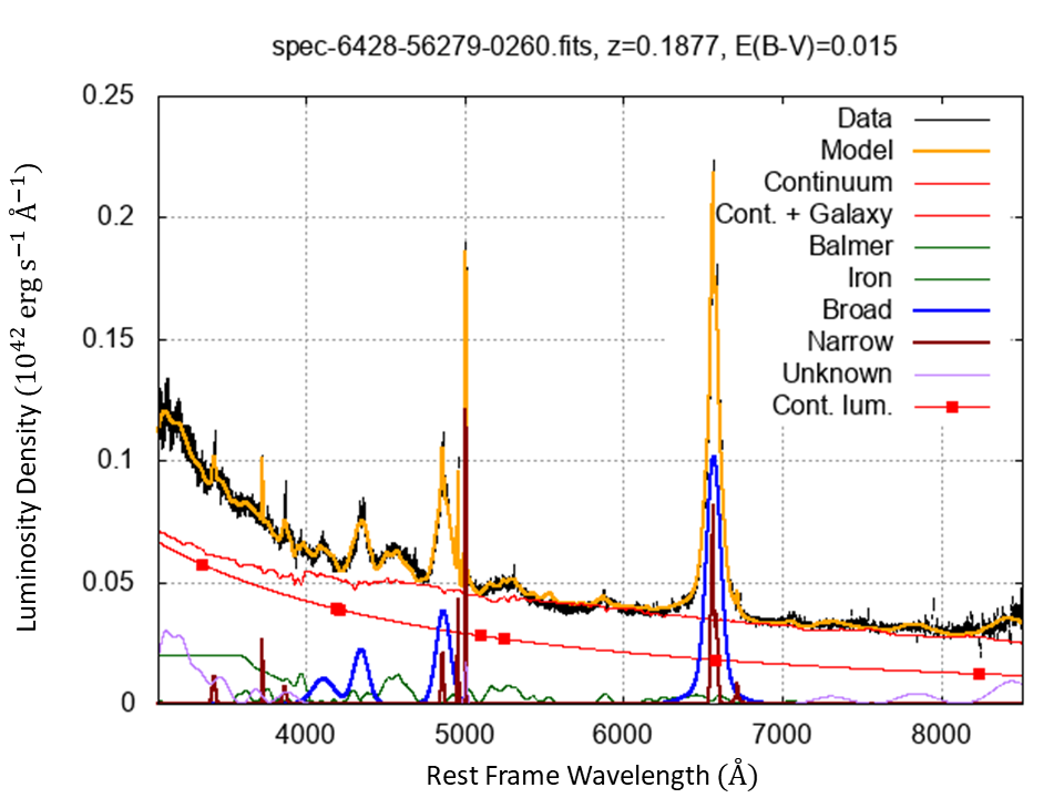 AGN-Specfit example